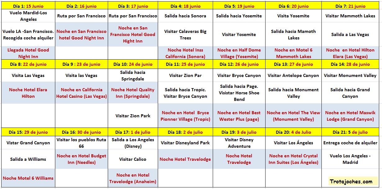 nuestro itinerario, consejos y opiniones