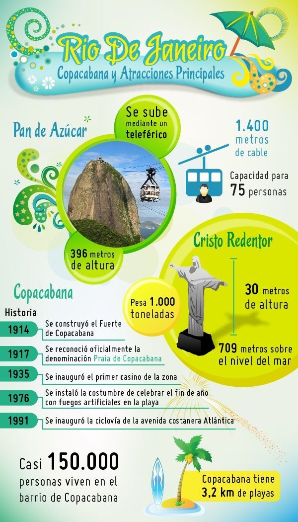 ¡Conozca el país antes de su estadía!